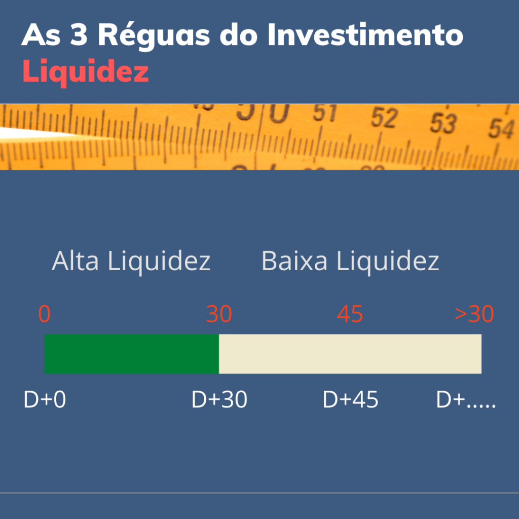 Liquidez - As 3 Reguas