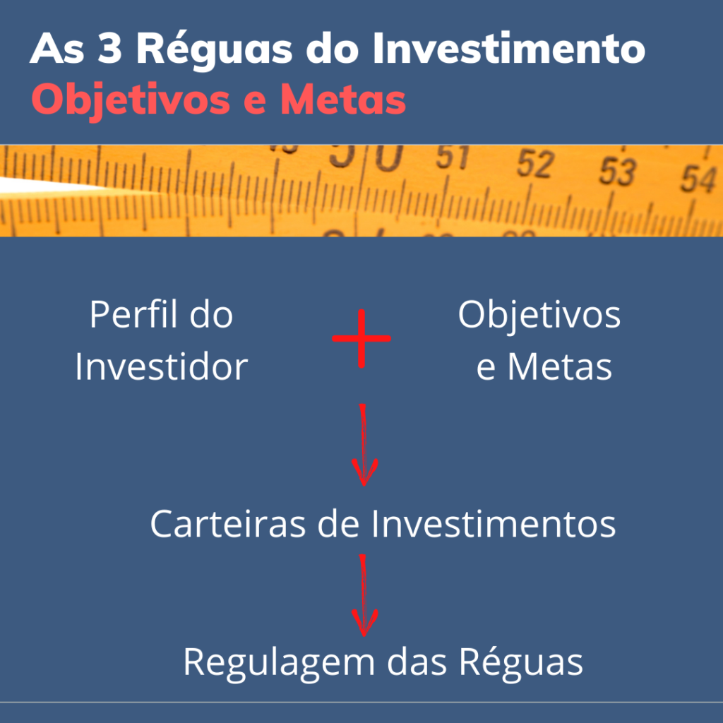 Objetivos e Metas