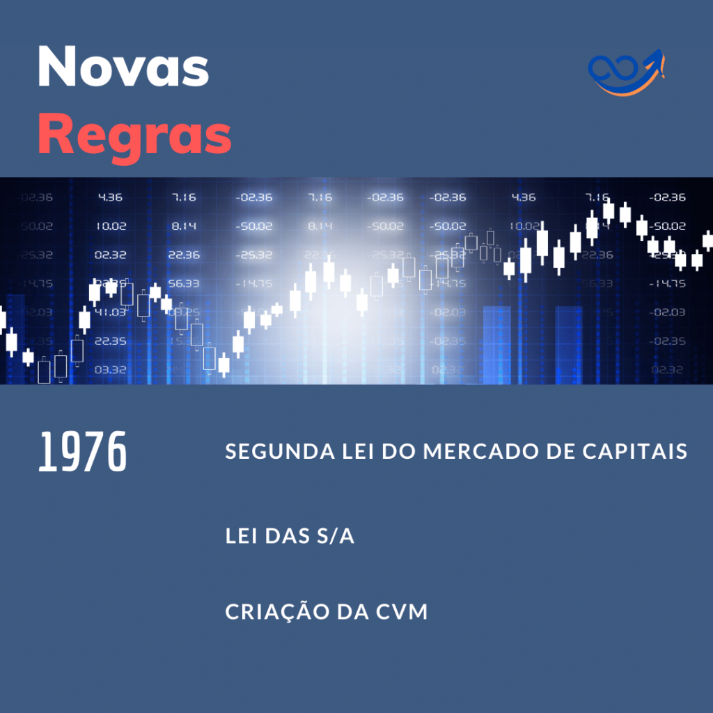 A Evolução do mercado escolha a melhor corretora