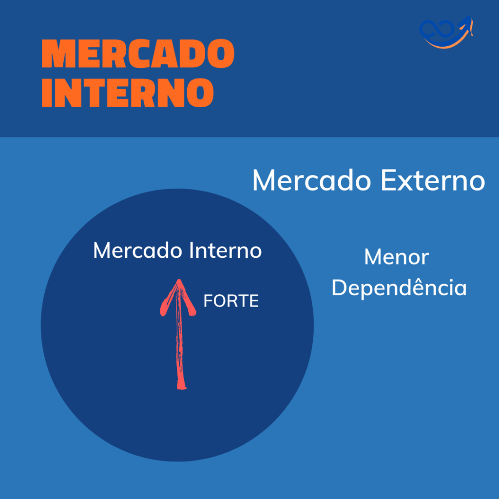 Mercado Interno