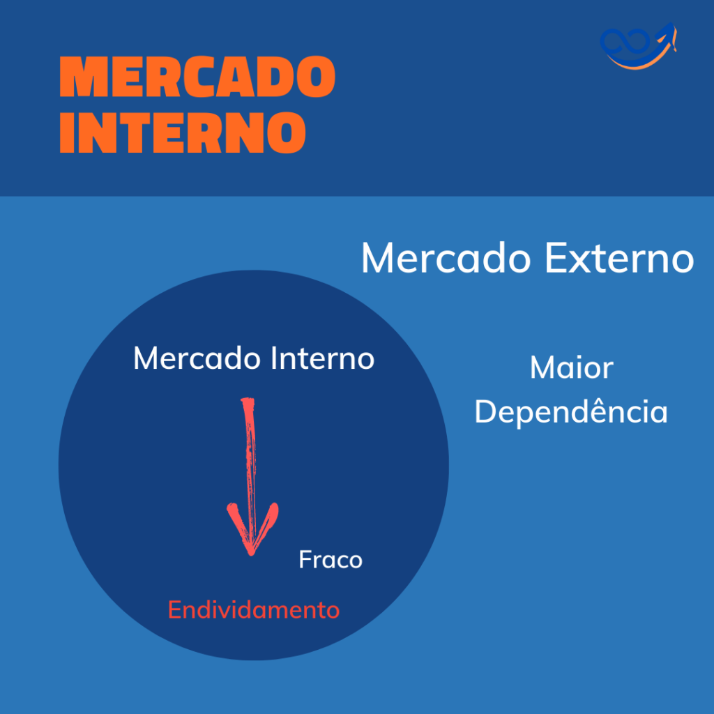 Mercado Interno