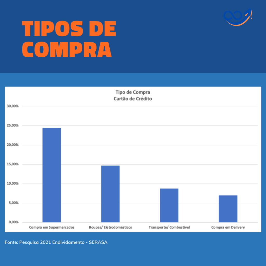 Tipos de Compra