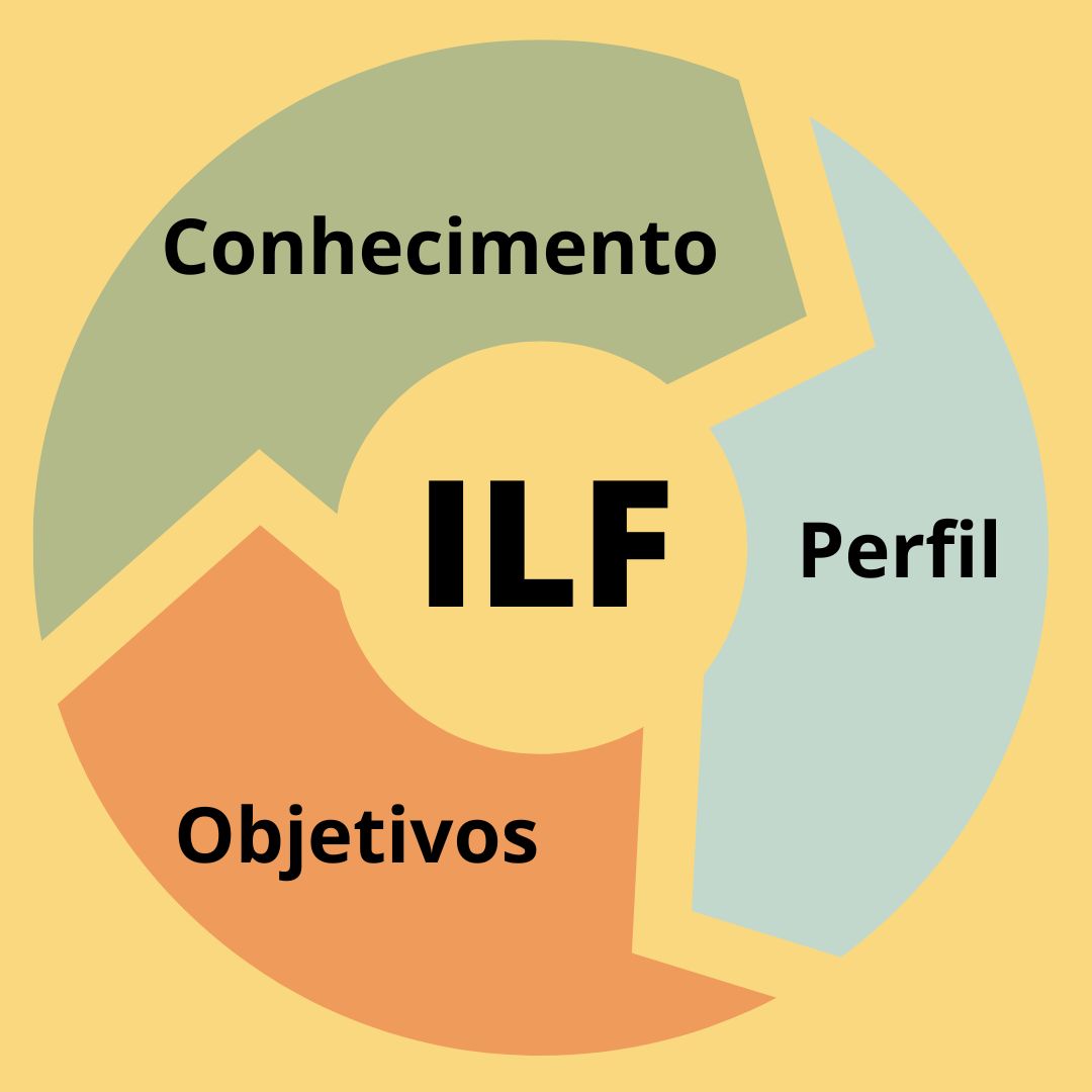 Mentoria Investimentos com o Seu Perfil